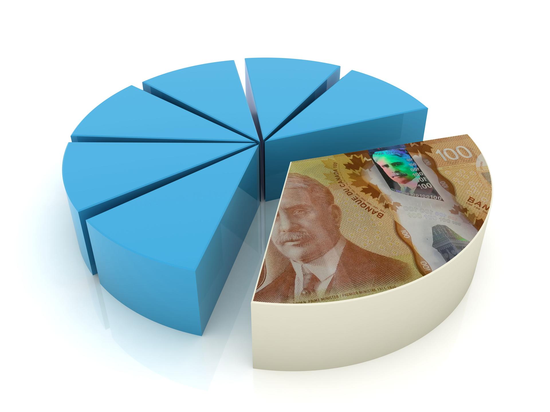 Canada money tax budget pie chart